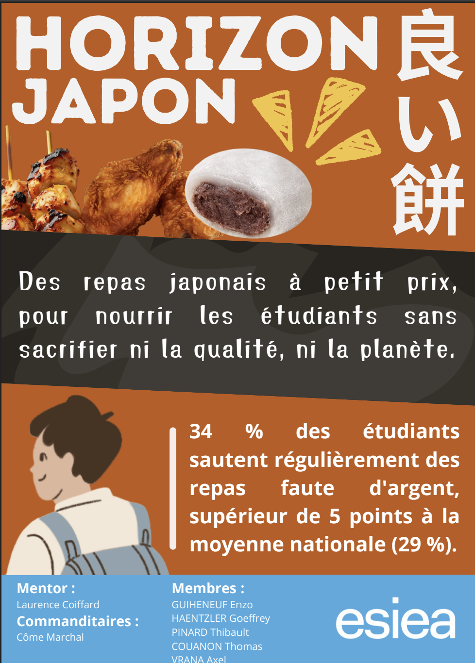 Horizon Japon